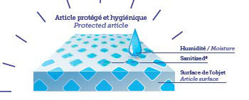 Procédé Sanitized