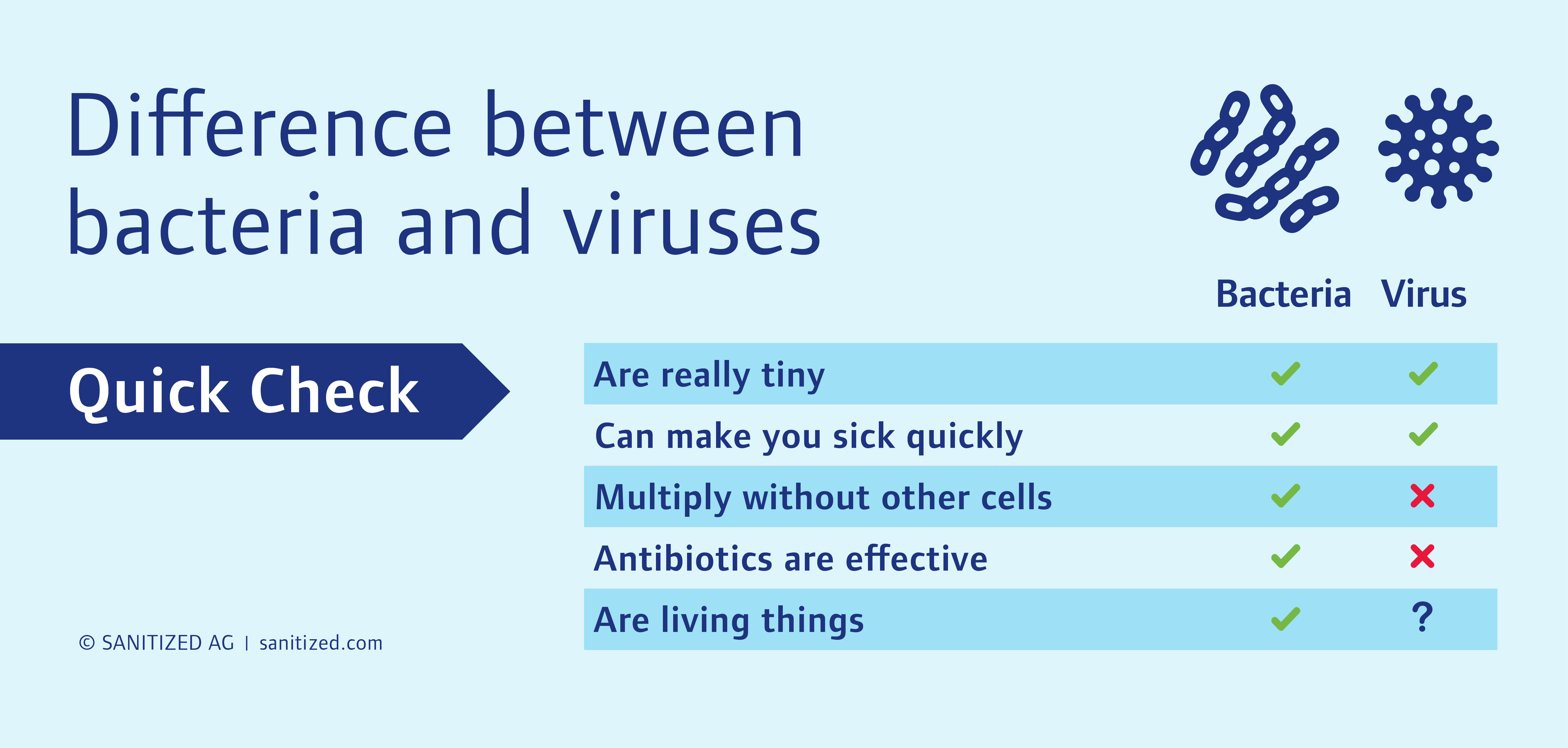 difference batteries et virus